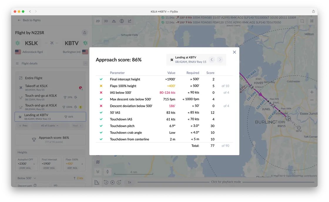 Approach scoring